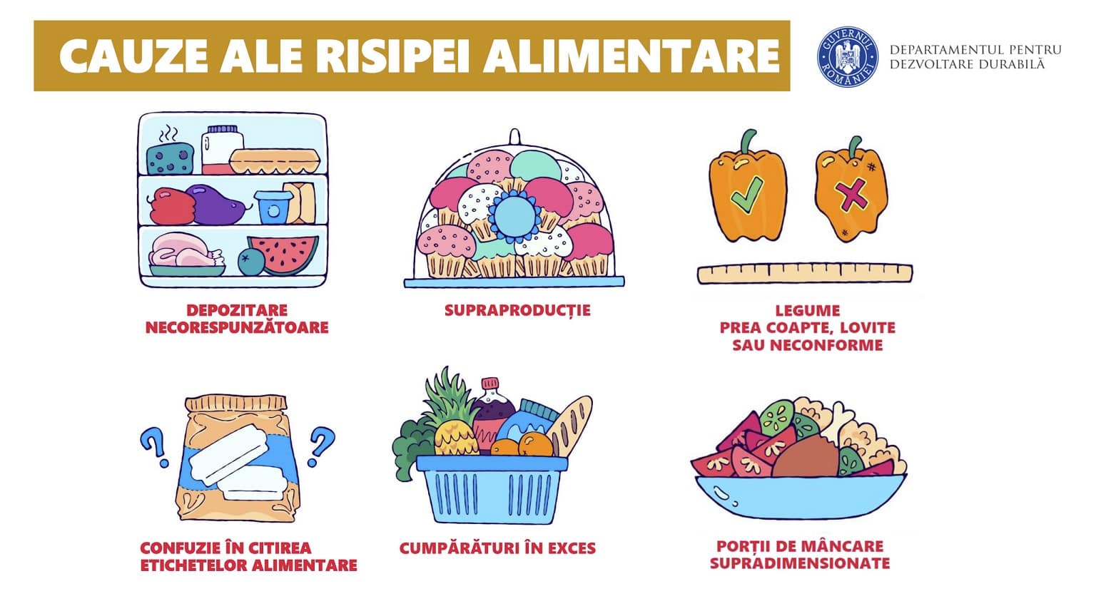 Risipa alimentara